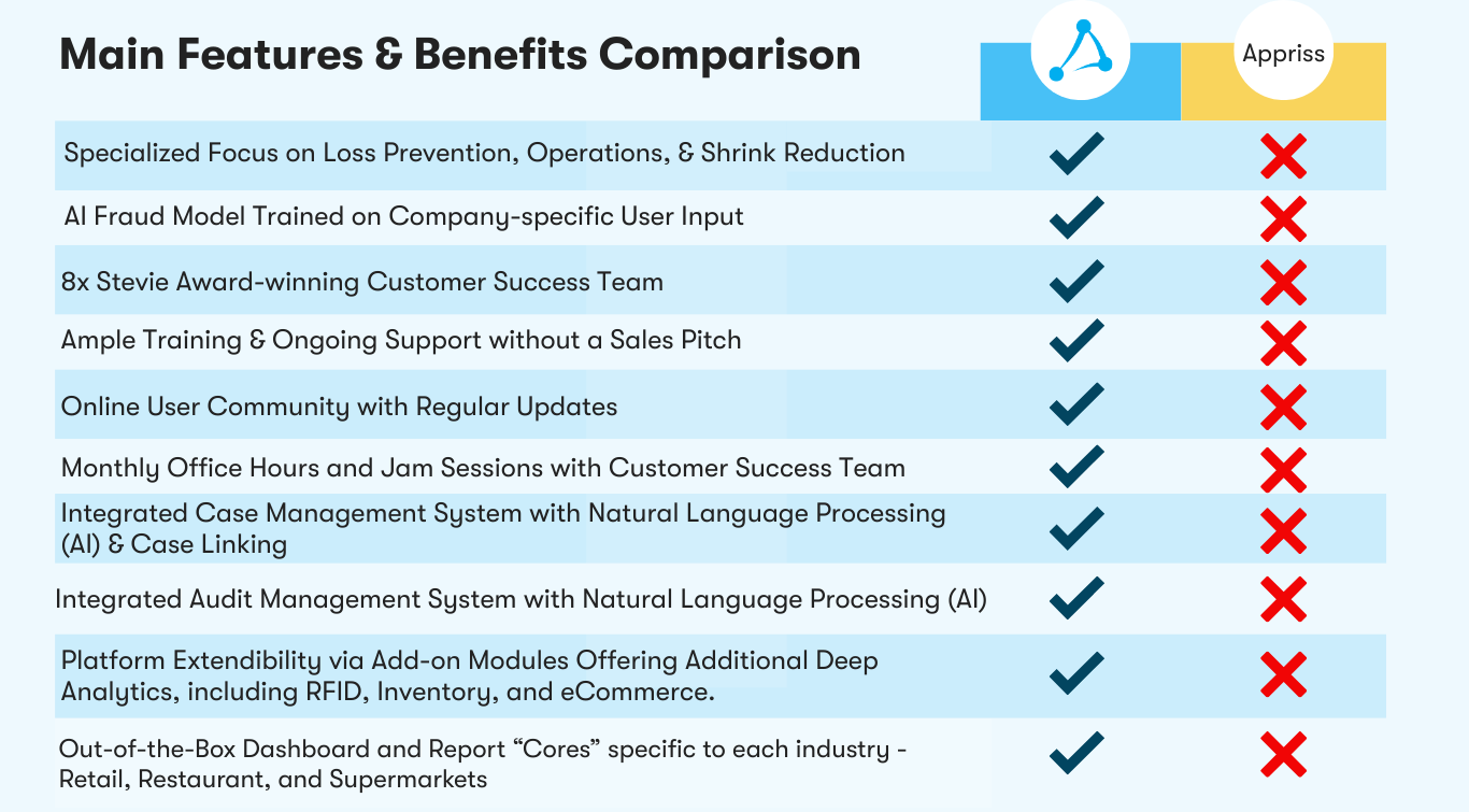 Agilence vs. Appriss Comparison Chart