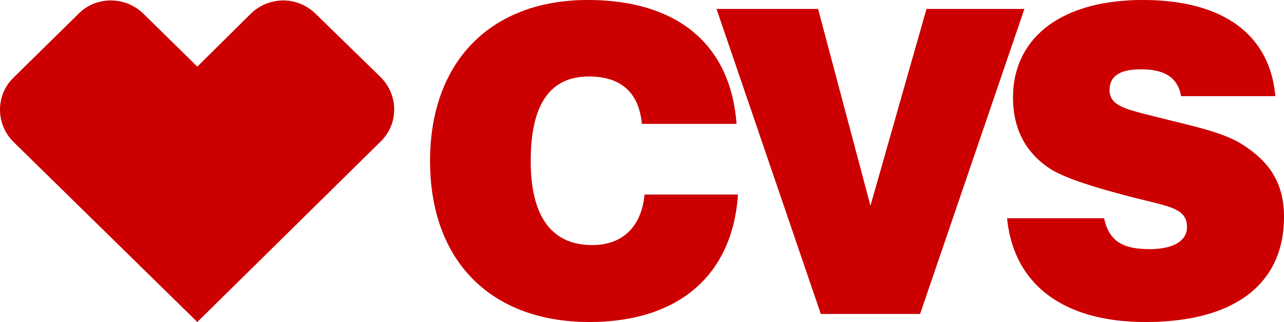 CVS